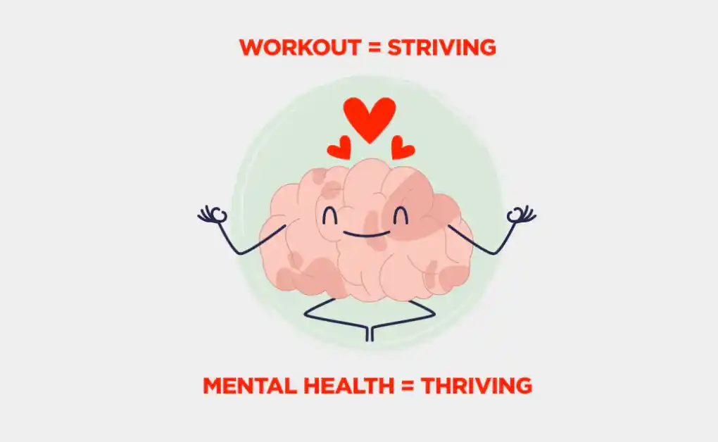 Risk of Mental Health Disorders